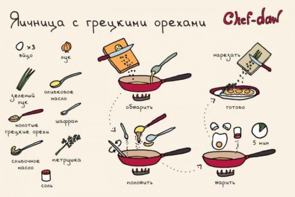 25 завтраков, которые зарядят энергией на целый день (25 фото) 25 завтраков, которые зарядят энергией на целый день (25 фото)
